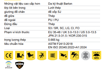 Thông số kỹ thuật bestrun S3